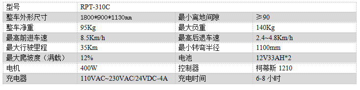 电动同心尘推车RPT-310C
